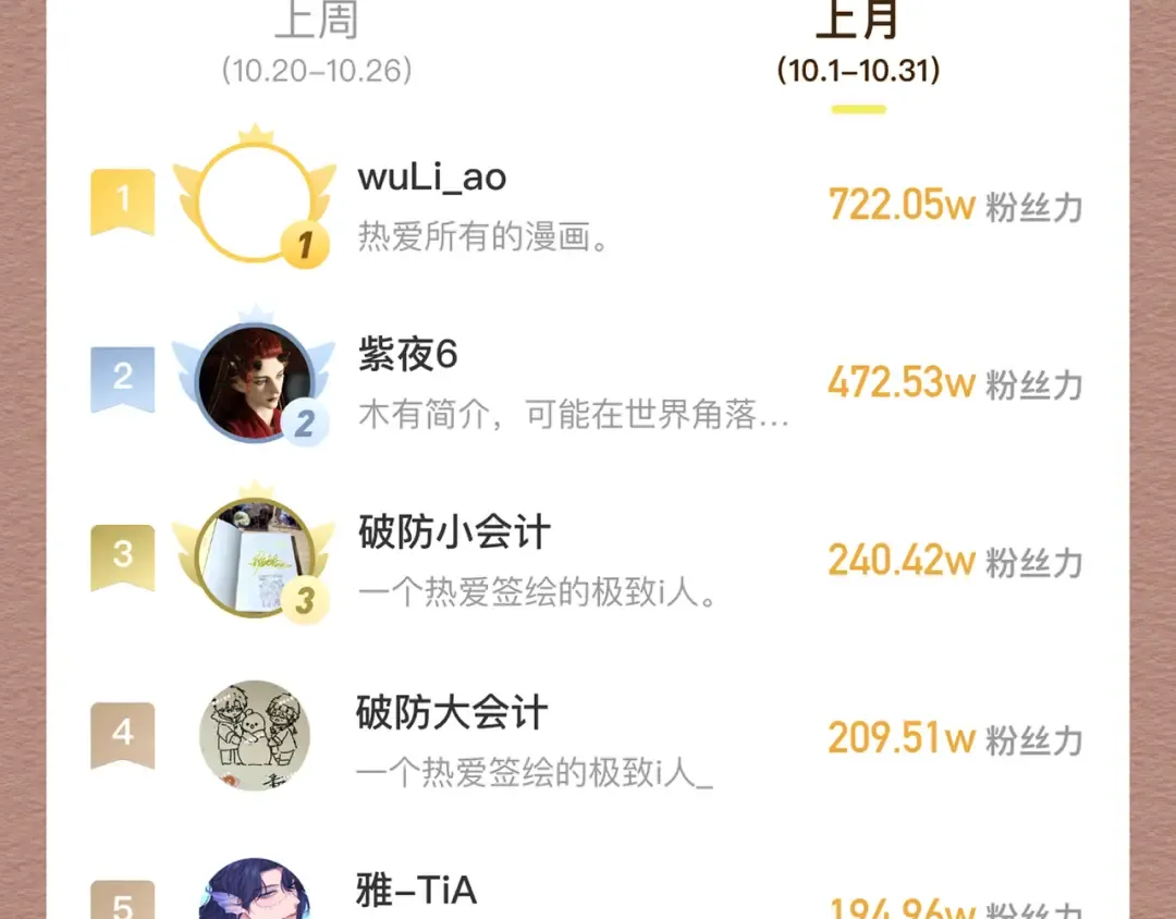 第84话 小题大做 第137页
