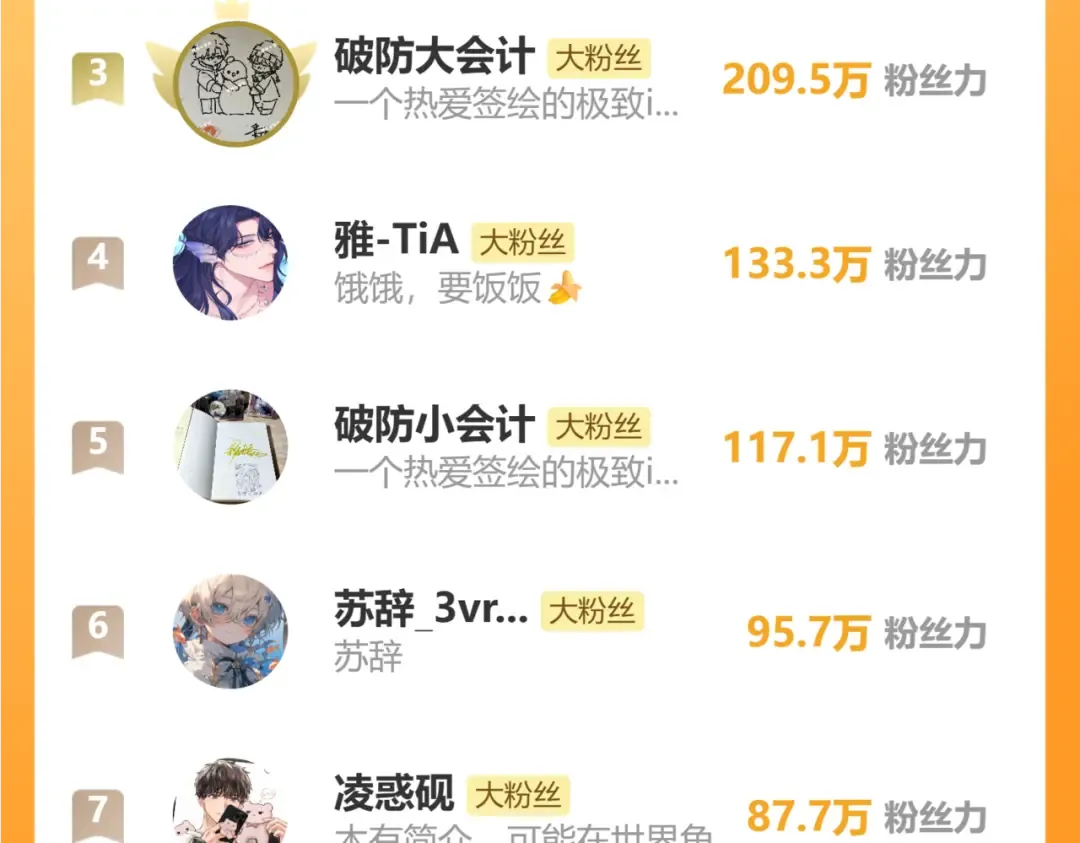 第84话 小题大做 第155页