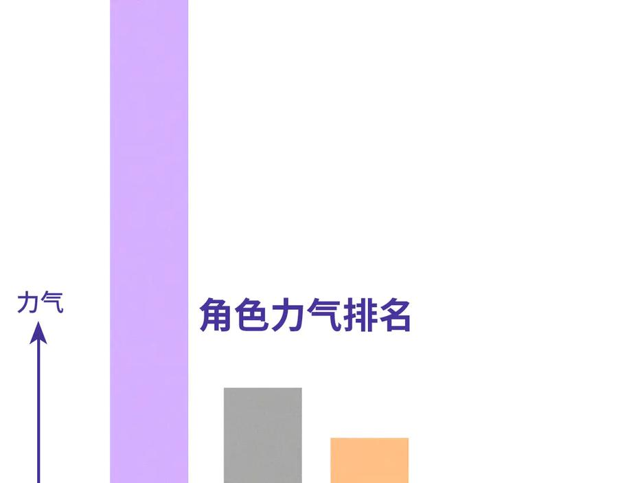 番外篇 掰手腕大会 第36页