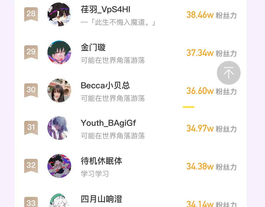 番外篇 掰手腕大会 第47页