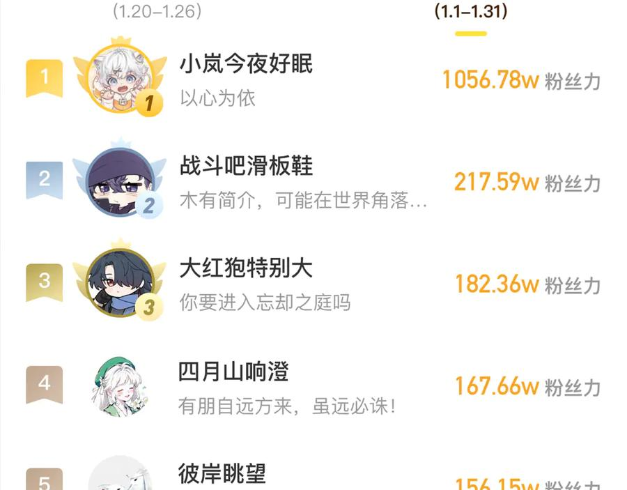 番外篇 美食小课堂 第32页