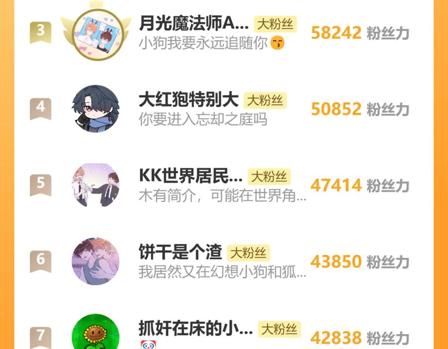 第49话 生日惊喜 第130页