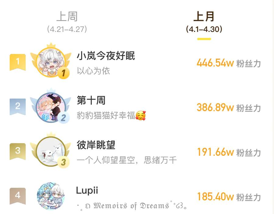 第58话 还记得我吗 第126页
