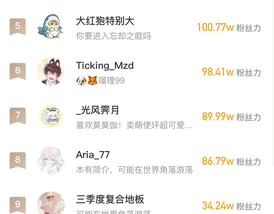 第58话 还记得我吗 第127页