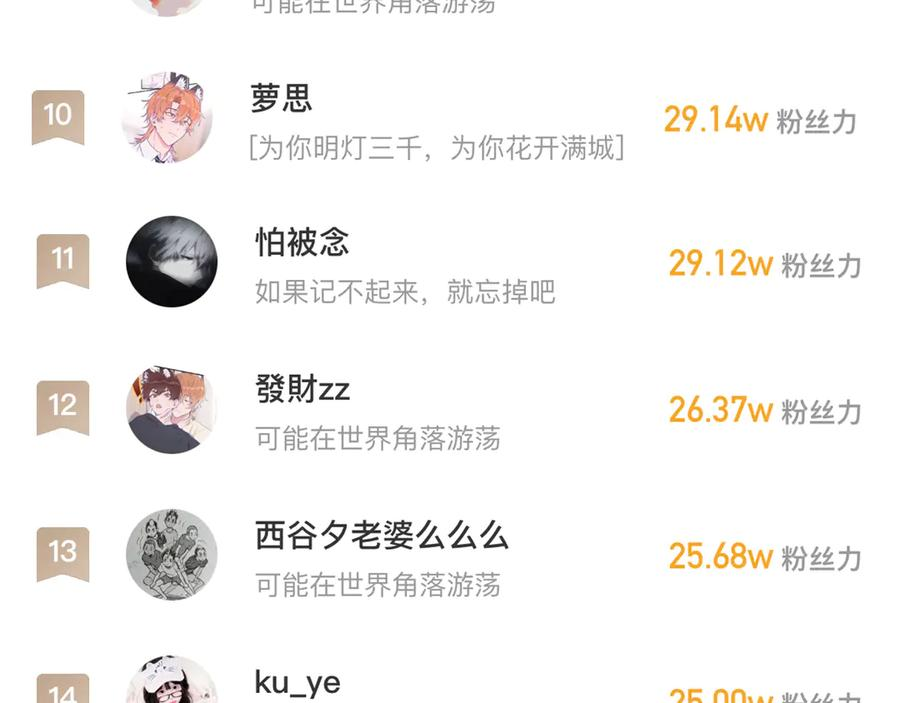 第58话 还记得我吗 第128页