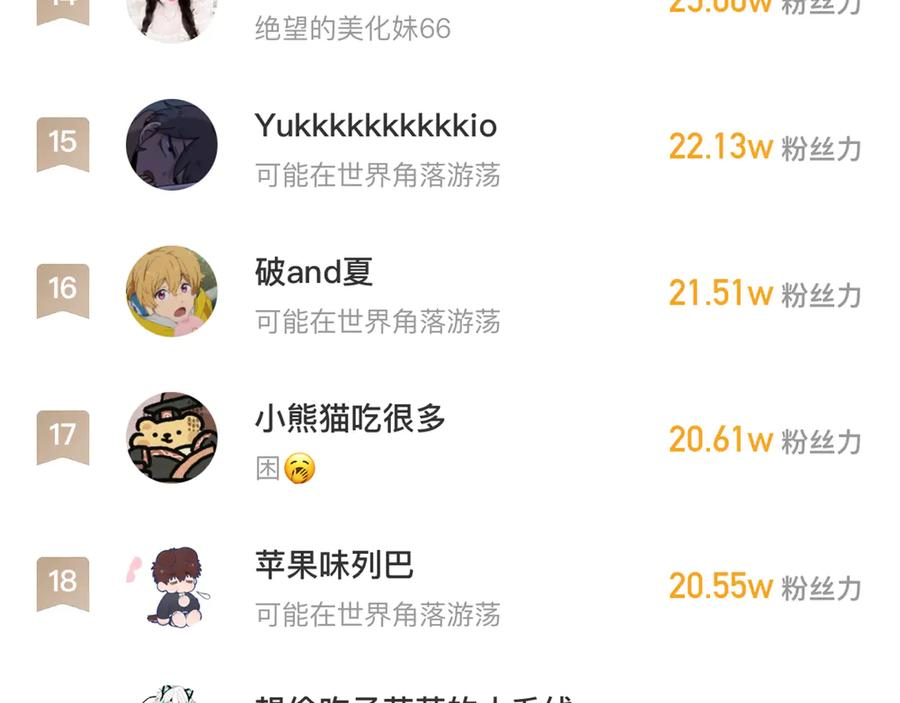 第59话 预测到恋情了 第115页