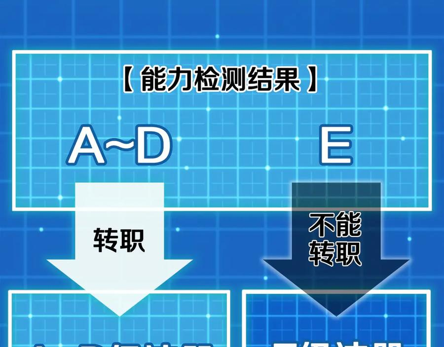 第10话 公会的邀请 第83页