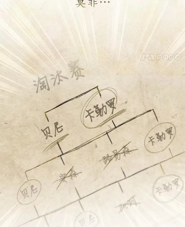 29.分歧 第69页