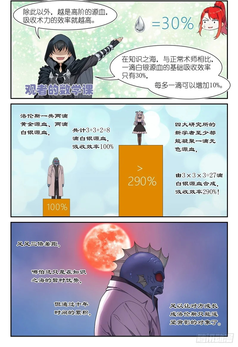第31话：血月审判，开始！ 第11页