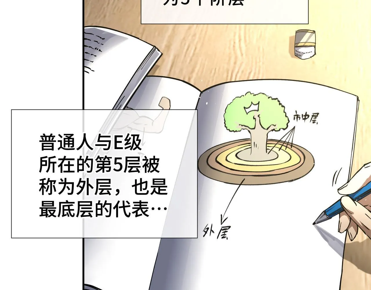 第3话 返校 第97页