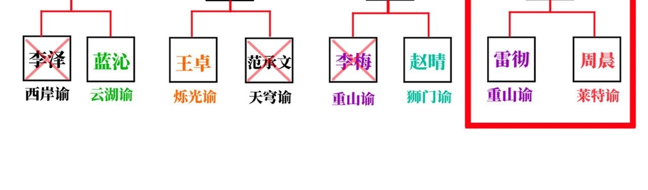 第14话 忠告 第190页