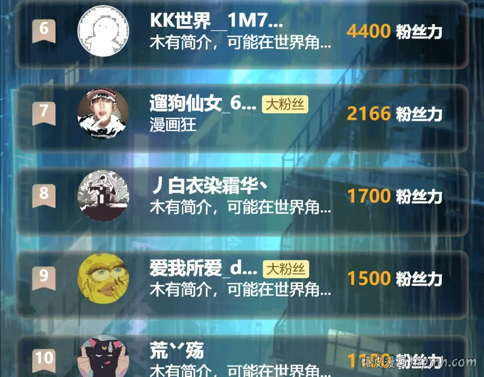 第26话：救命，失淬之花 第152页
