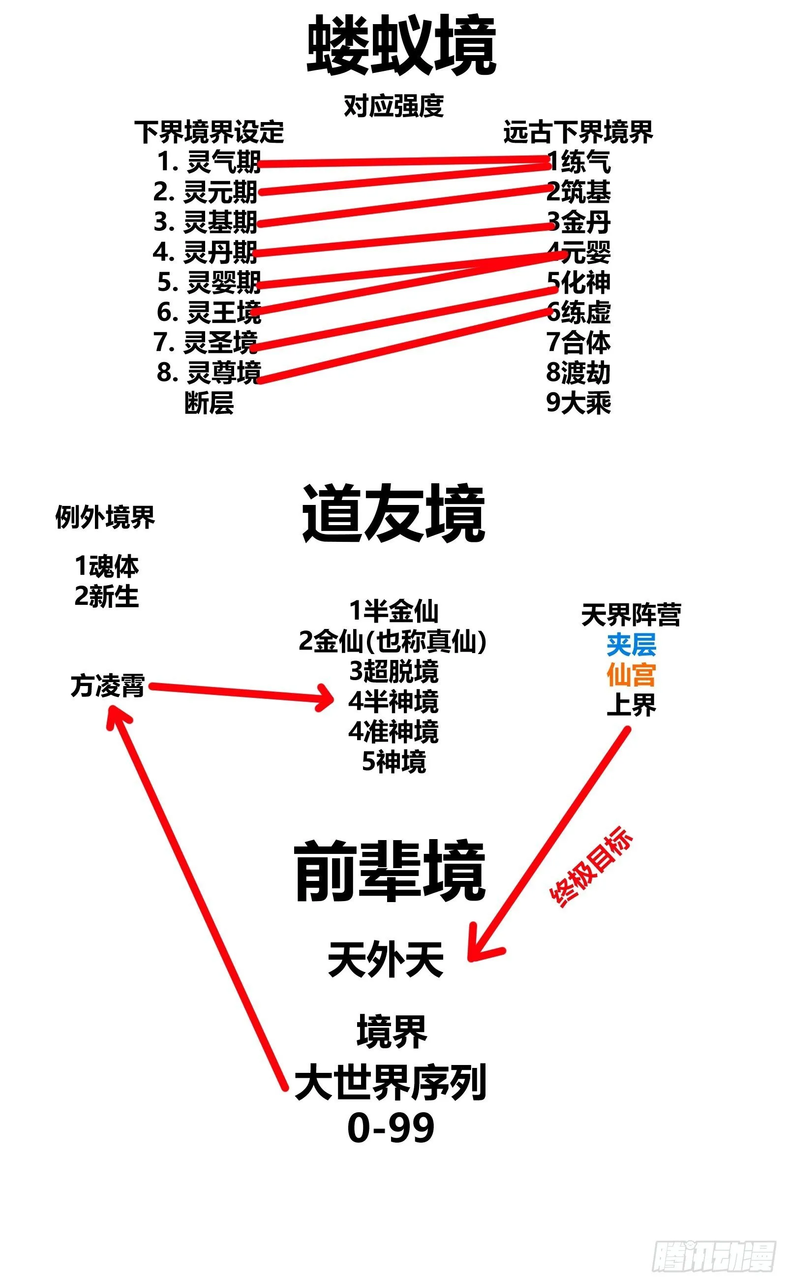 第十九话焚道城1 第37页