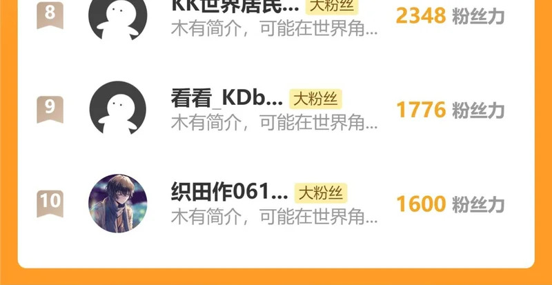 第69话 摇人大比拼 第134页
