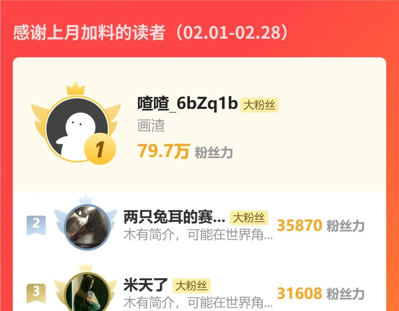 第78话 危机四伏 第142页
