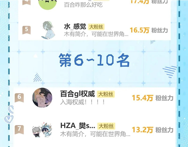 第33话 不安 第85页