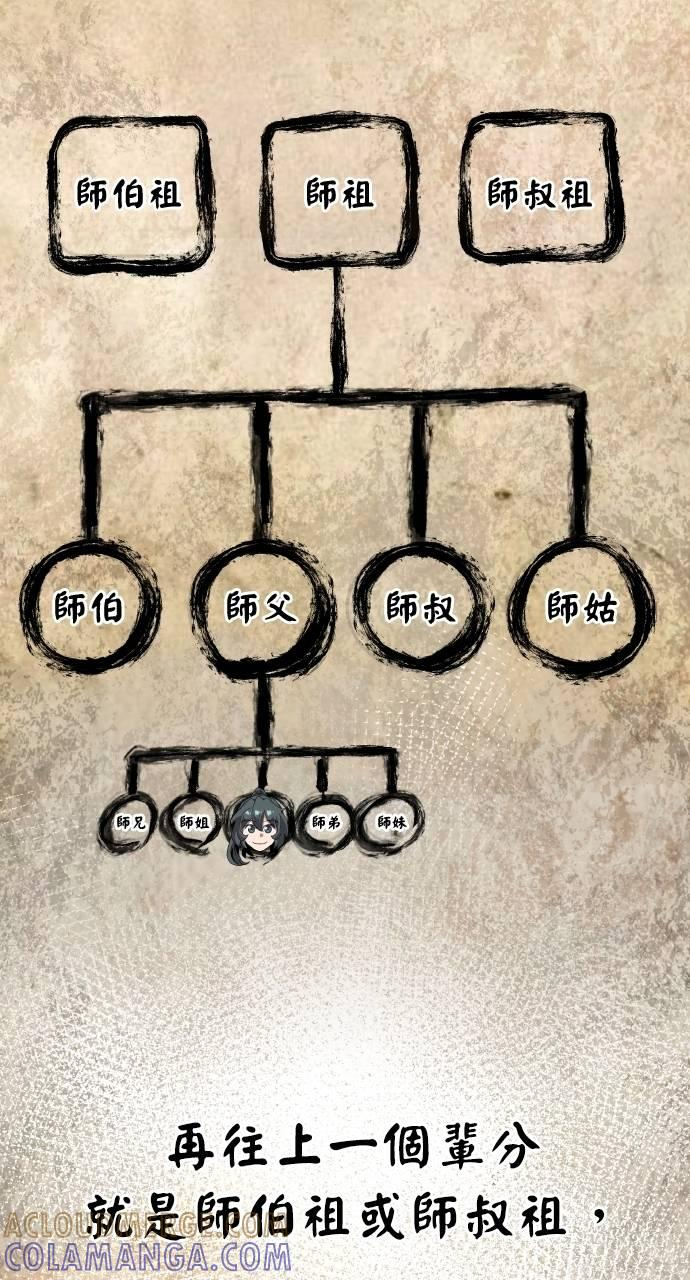 第15话 第57页
