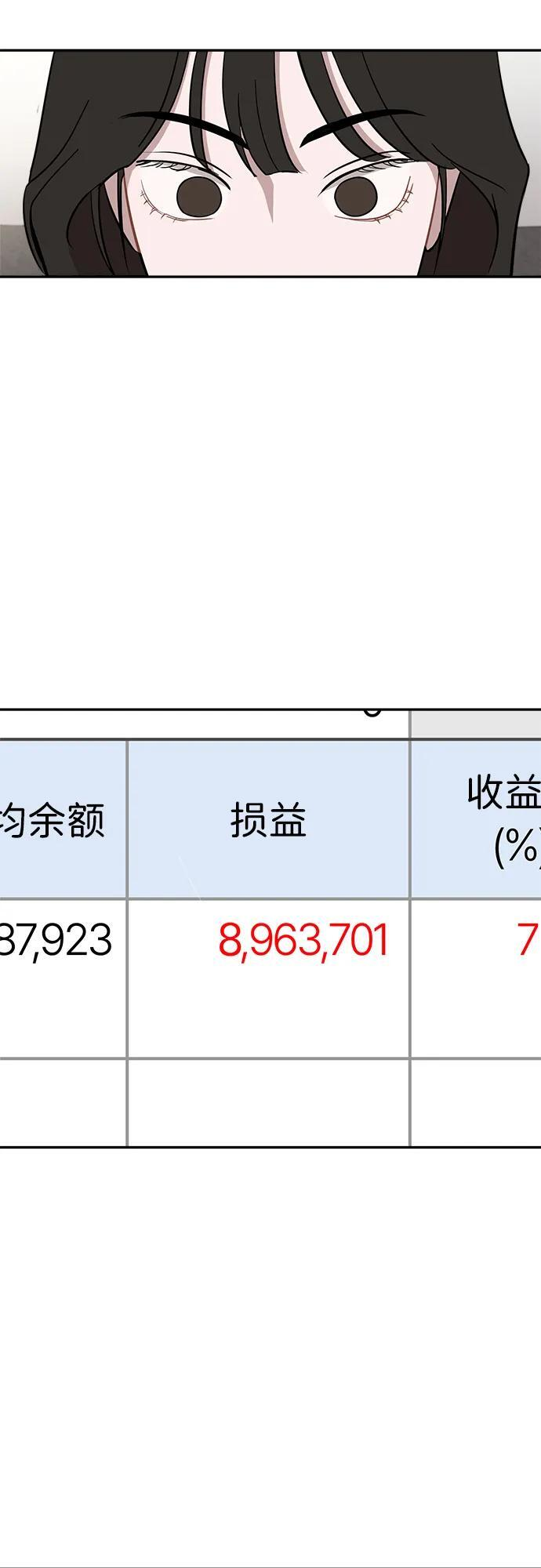 第51话 第12页