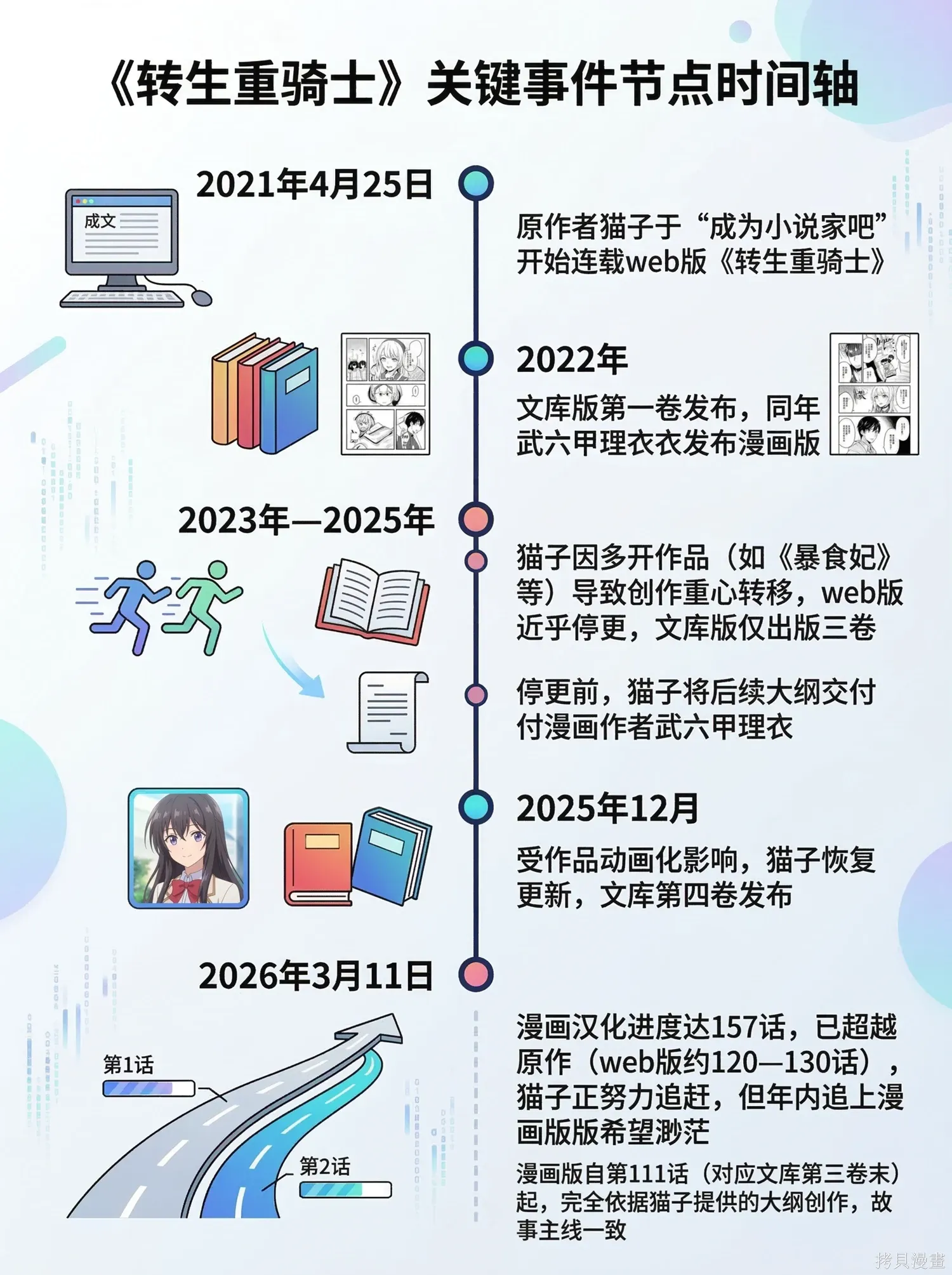 第159话 第19页
