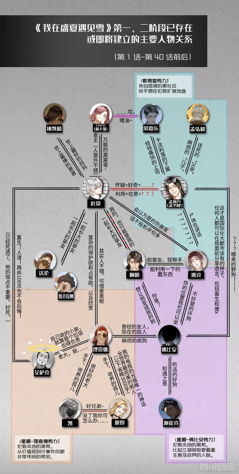 031他真正的故事·之三 第70页