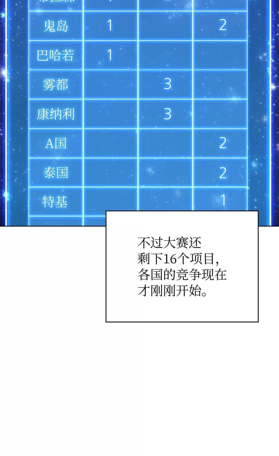 218 德雷克副本（1） 第58页