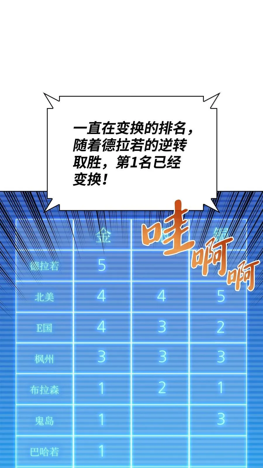222 成长型的人们 第138页