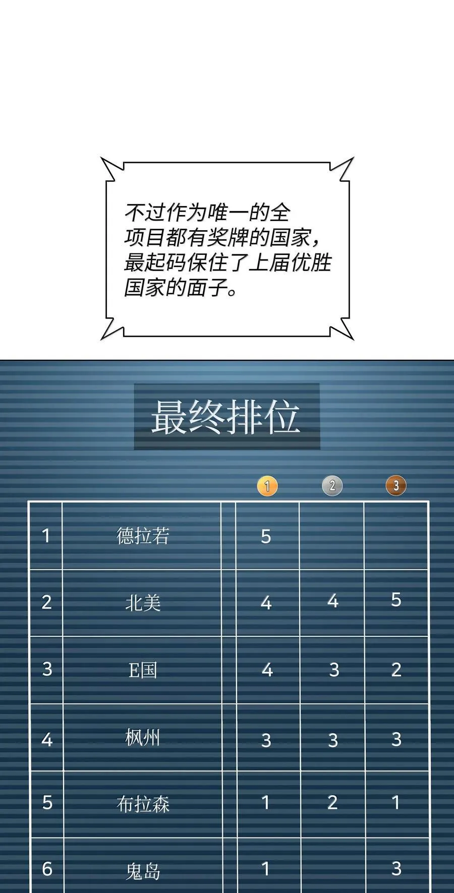 223 宣战书 第67页