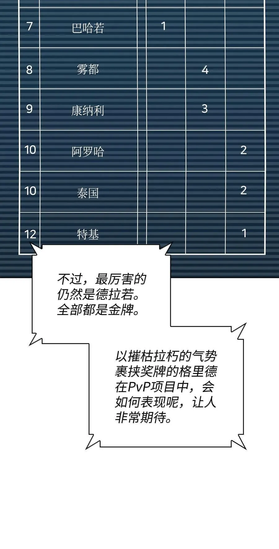 223 宣战书 第68页