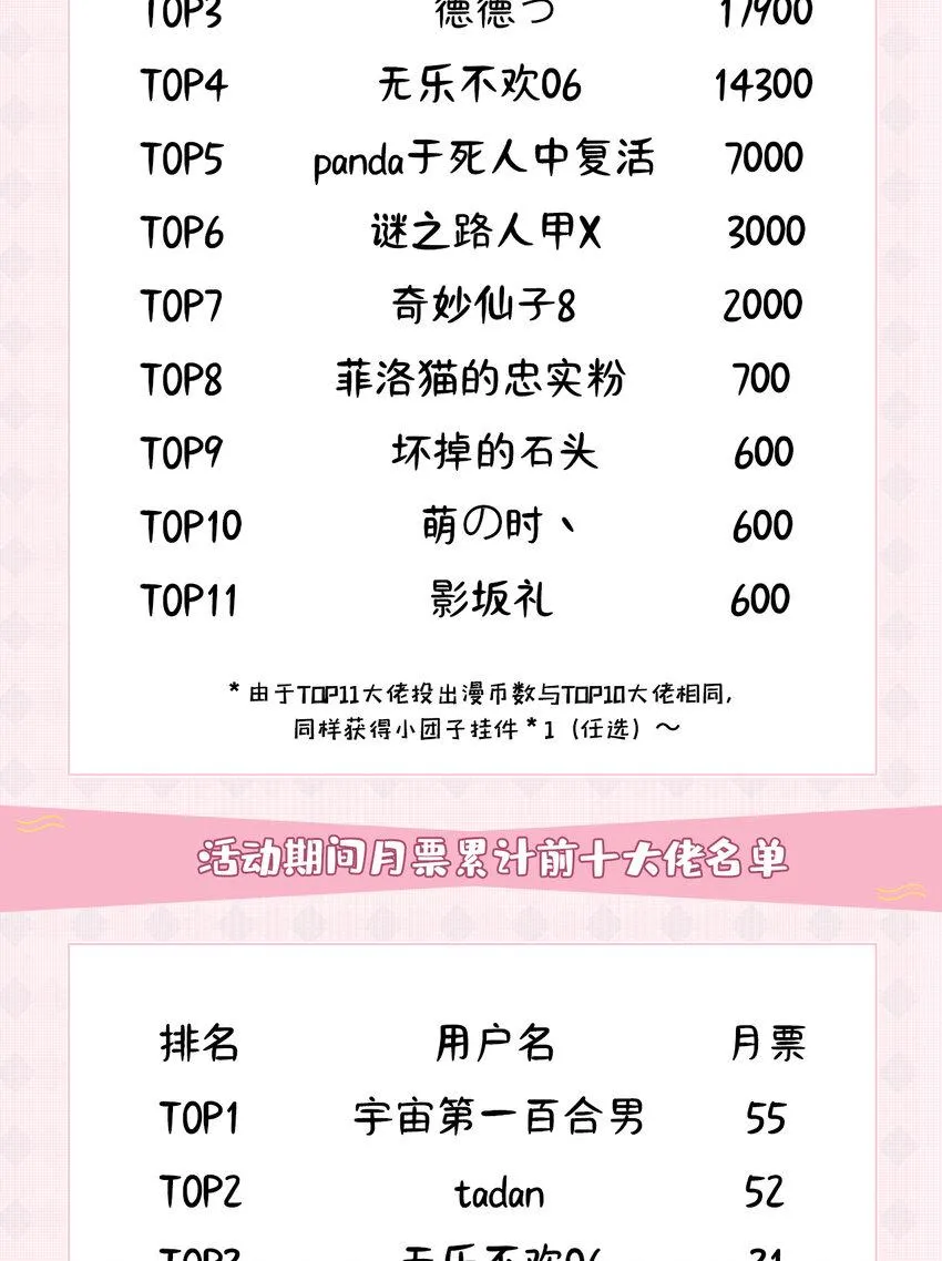 26回受死吧！魔王！ 第69页