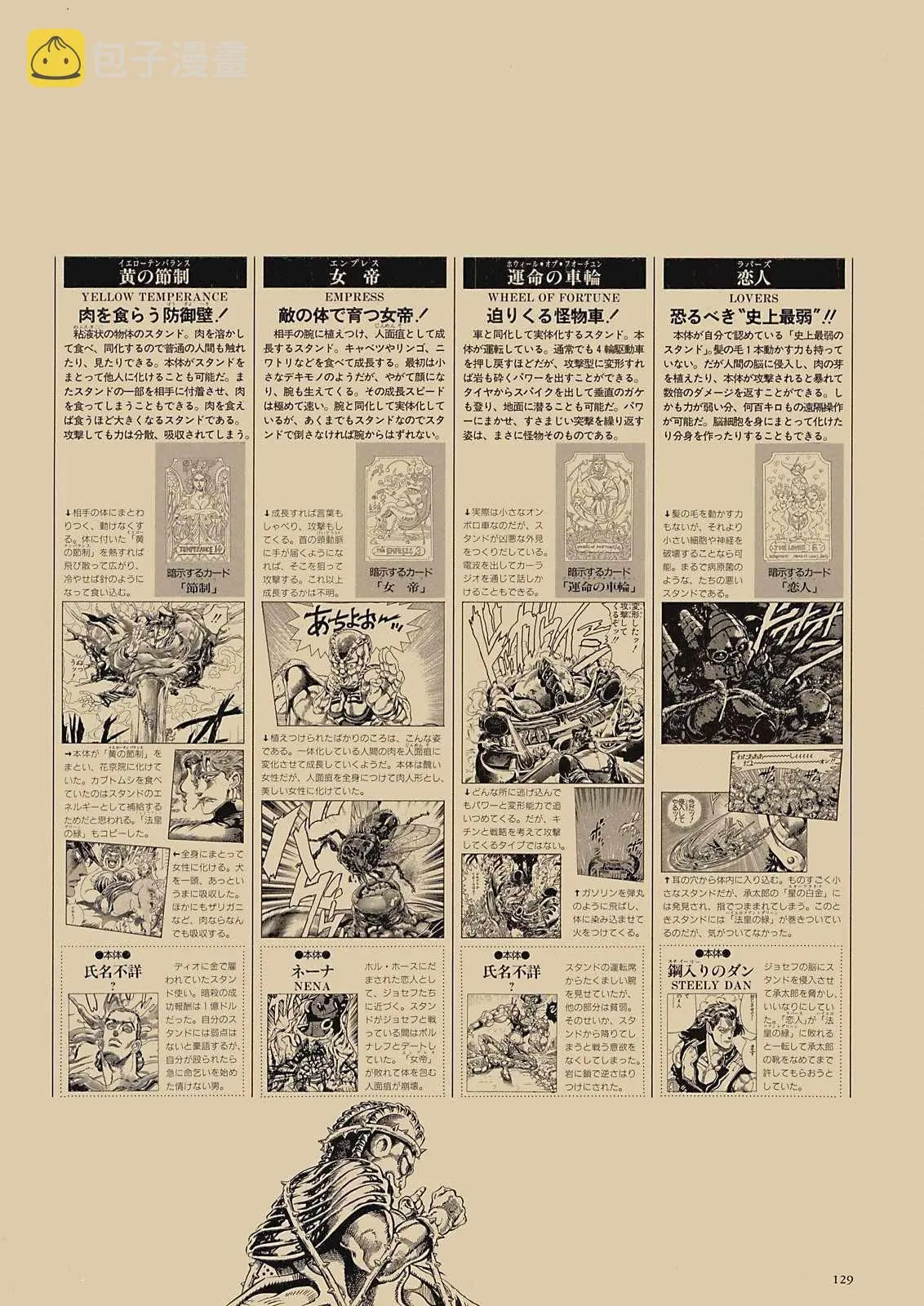 奇妙冒险第08部 画集 第110页