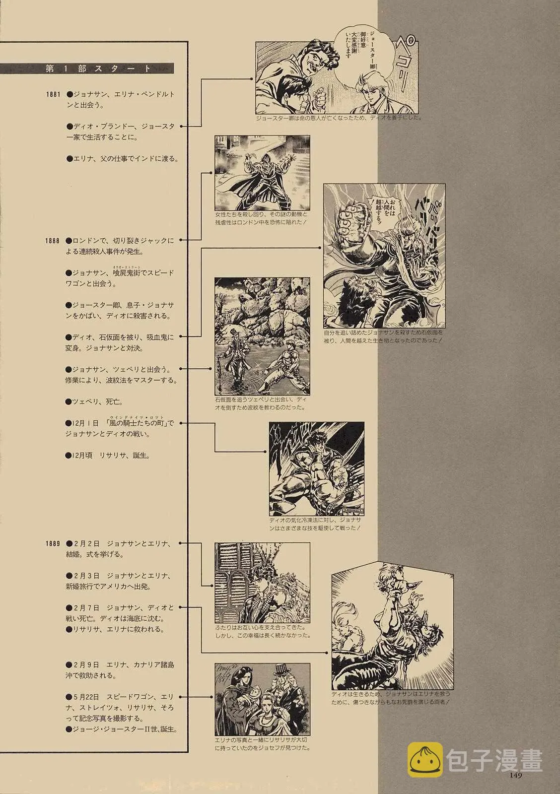 奇妙冒险第08部 画集 第130页