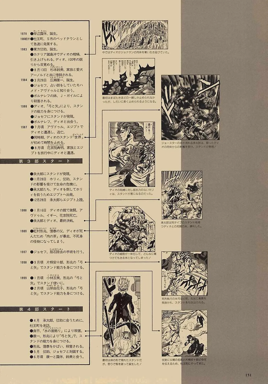 奇妙冒险第08部 画集 第132页