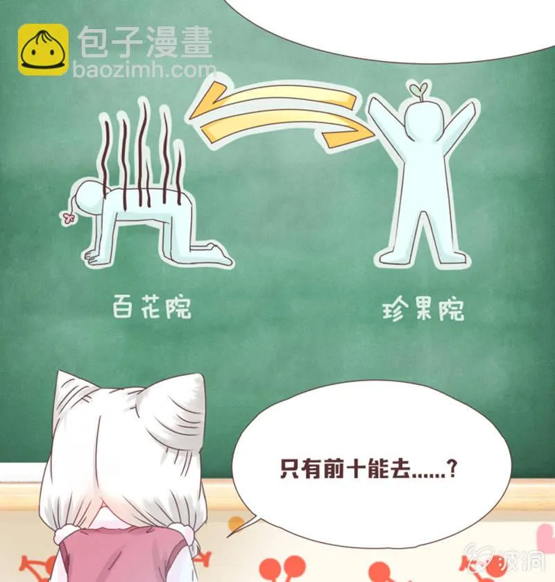 珍果院的大恩人！ 第5页