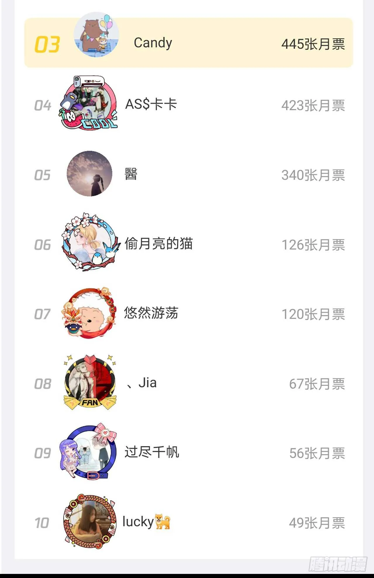 鬼医身份被知晓 第63页