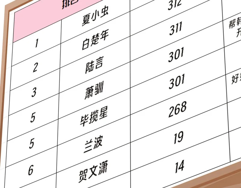 Q版小剧场幼儿园篇：积分排名 第8页