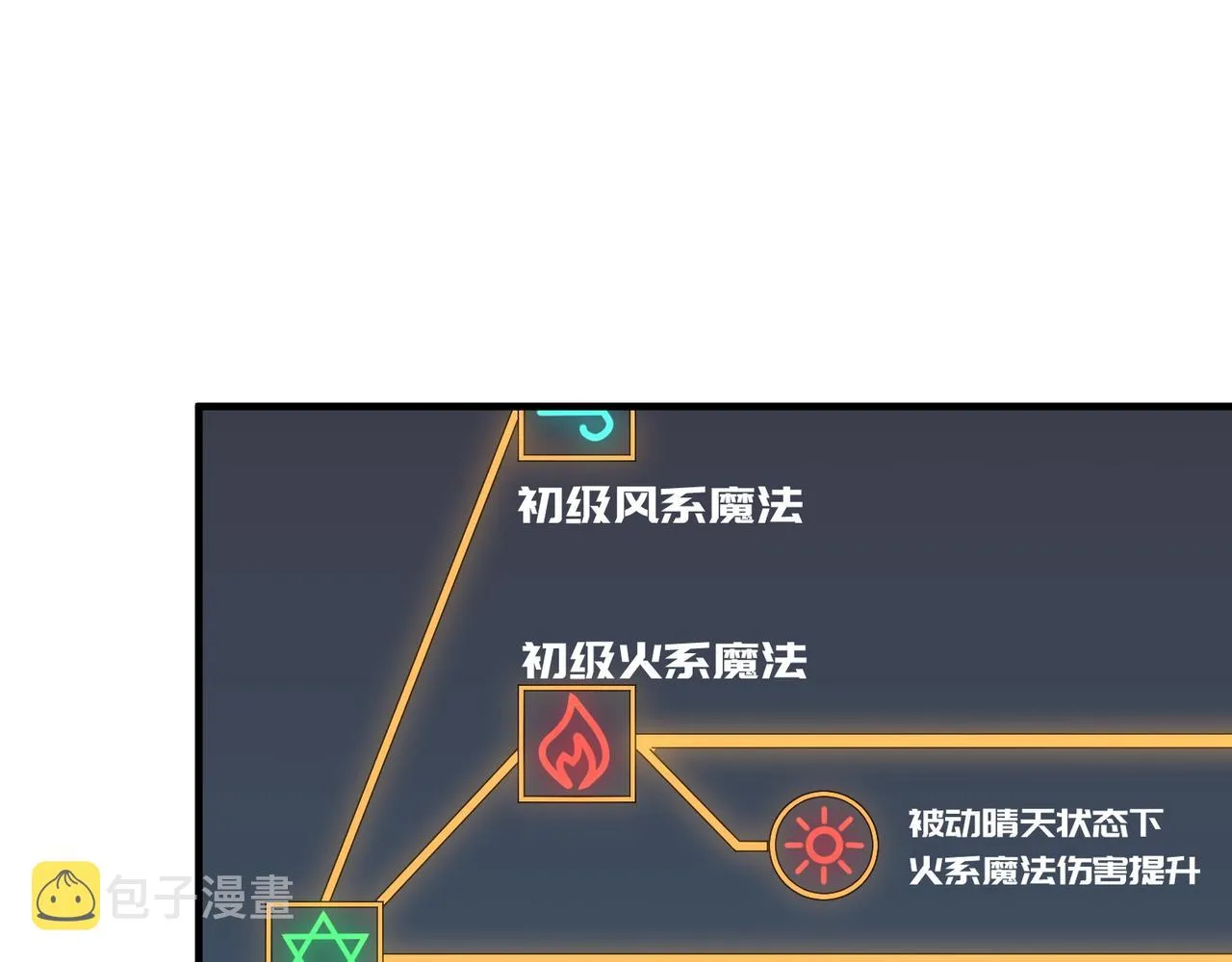 第71话 清算开始 第33页