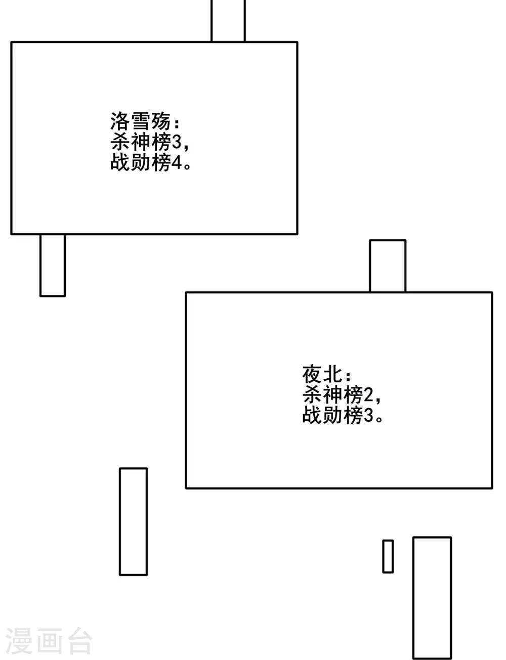 第120话 刷榜 第25页