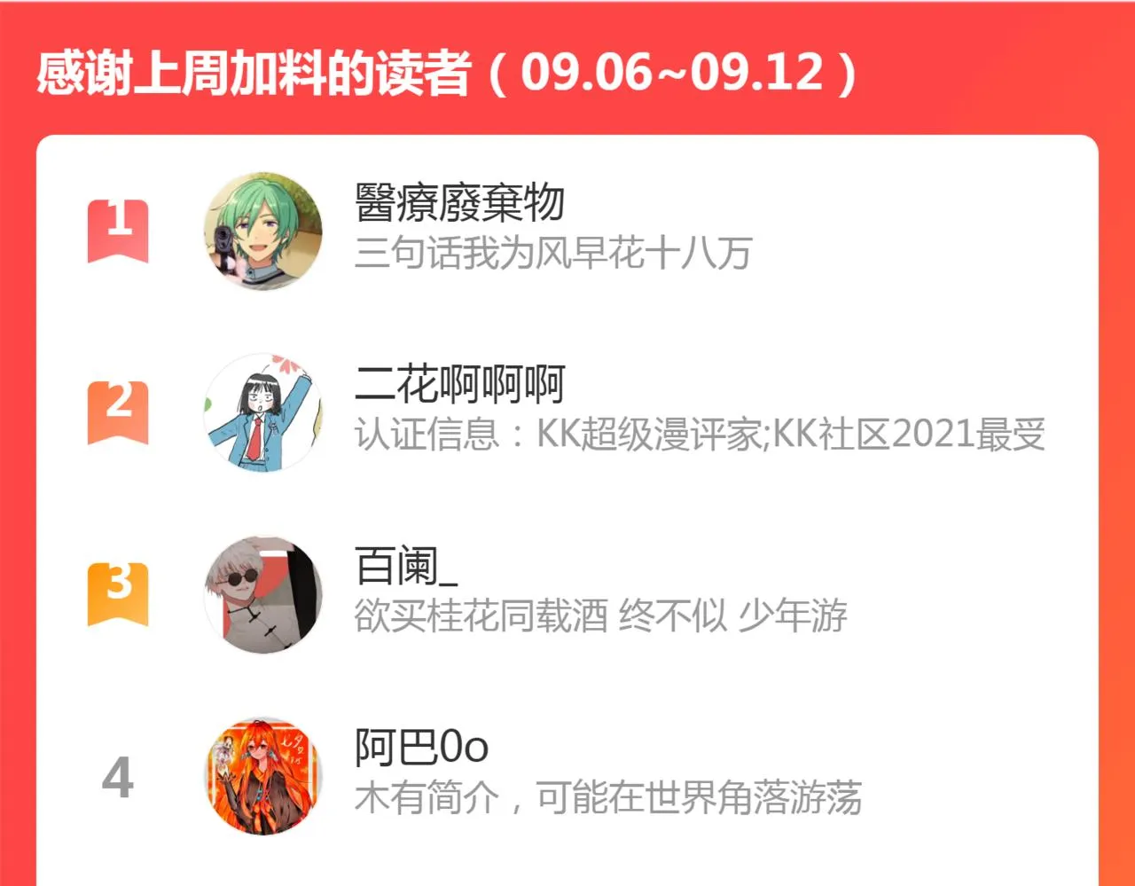 第37话 量变 第66页