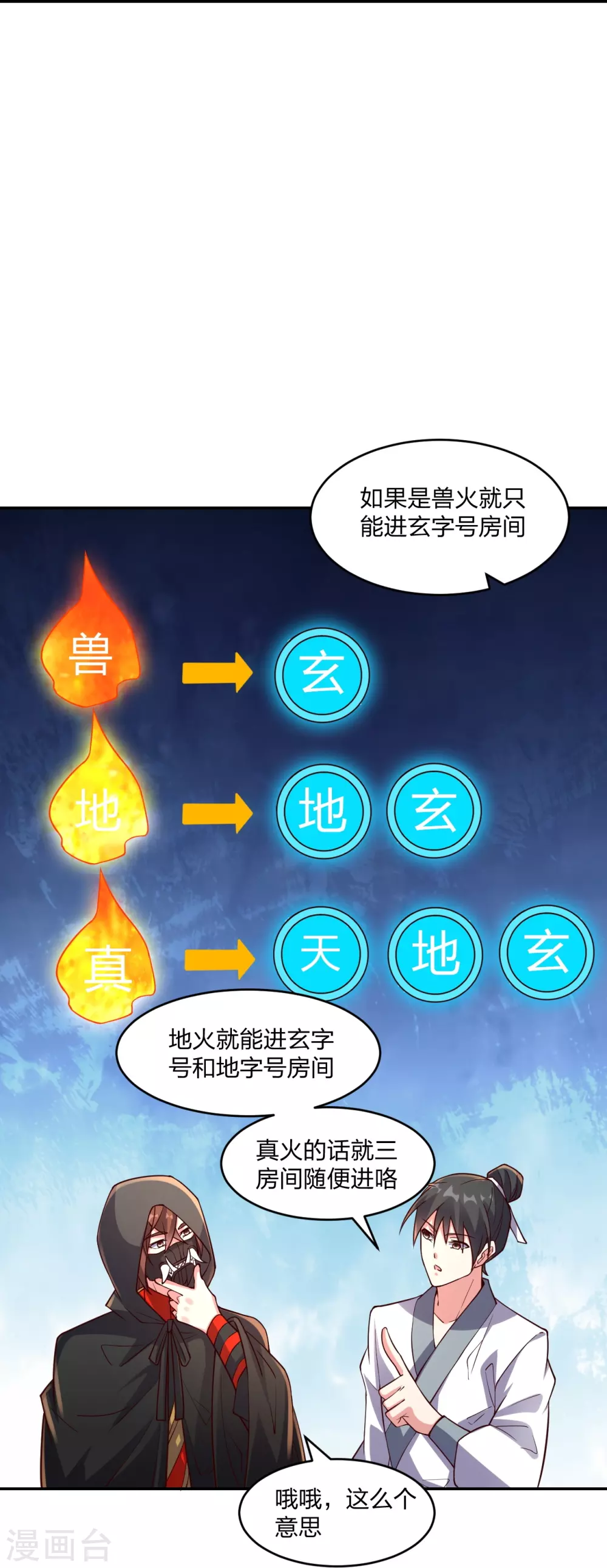 第287话 散修报名 第67页
