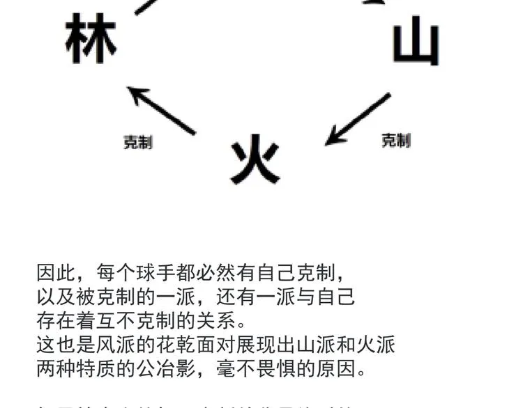第14话 花乾篇 对战开始 第97页