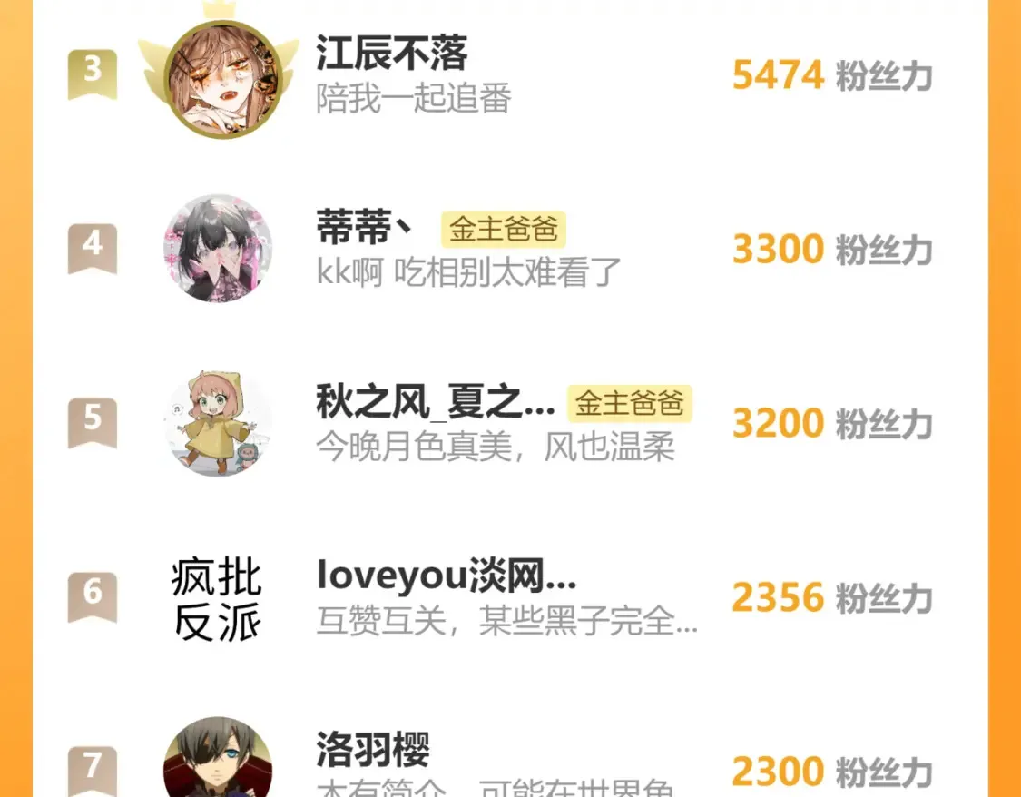 第55话 色诱 第100页