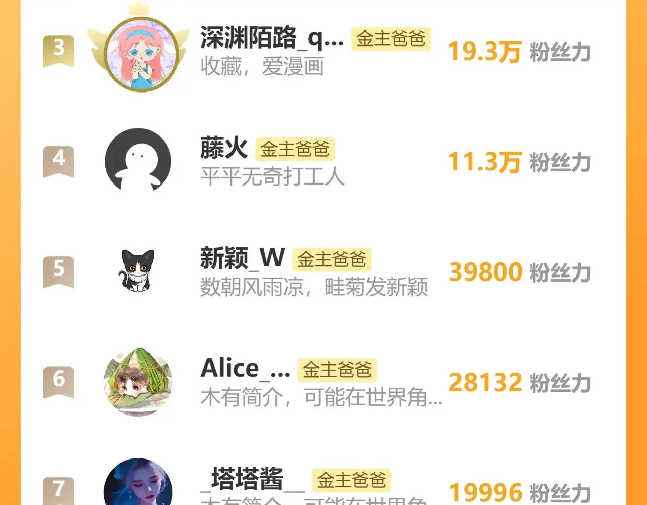 第76话 玩脱了 第68页