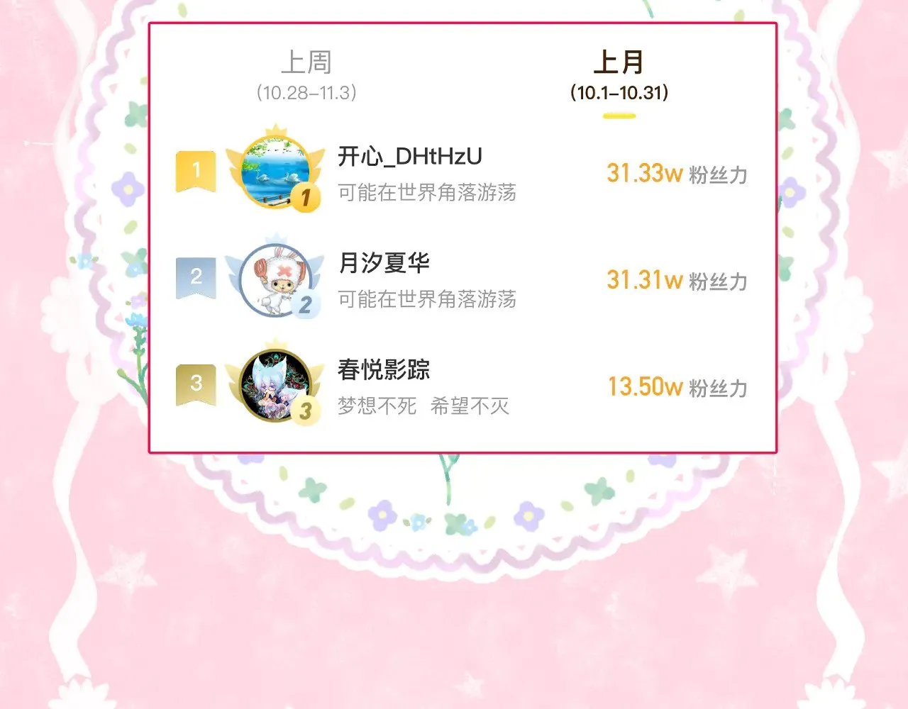 第89话 锁定目标 第62页