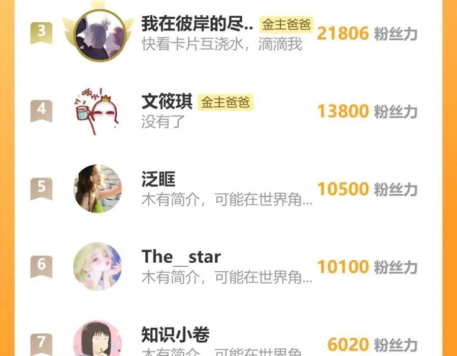 第98话 摆清自己的位置 第71页
