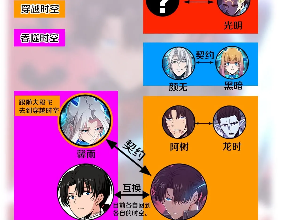 第152话 再次进化 第112页