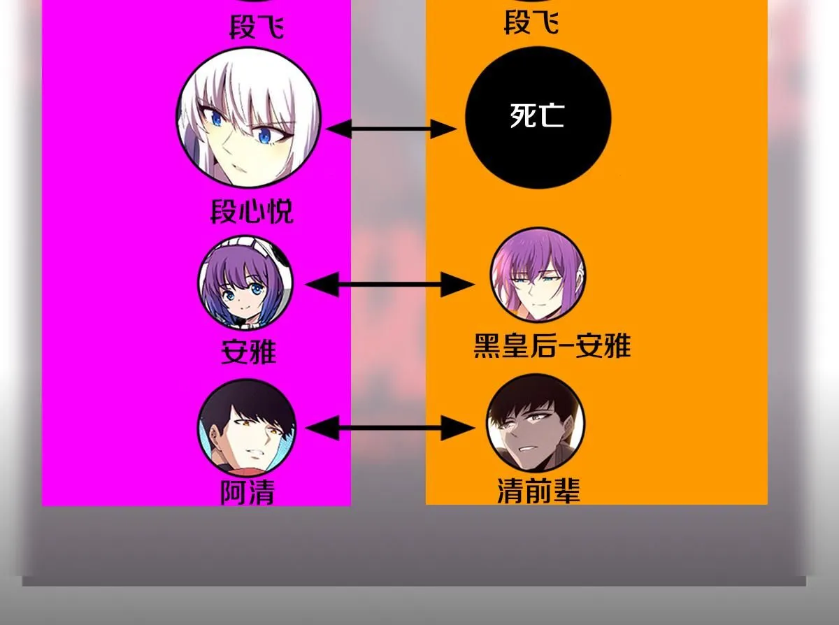 第152话 再次进化 第113页