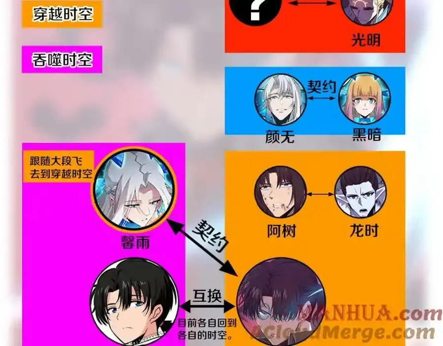 本周停更一周通知 第5页