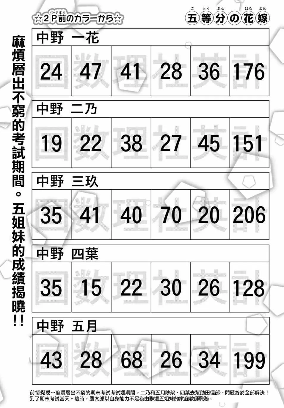 第49话七次再见11 第3页