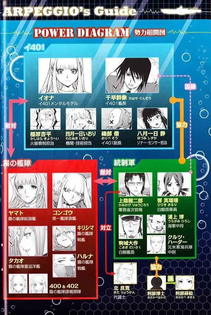 第12话 第3页