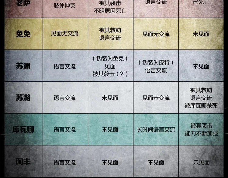 第8章 时间线 第36页